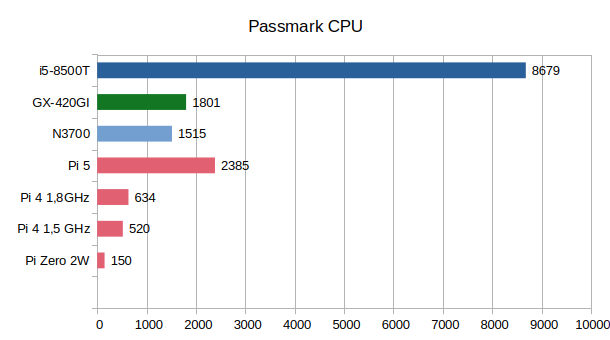 Passmark